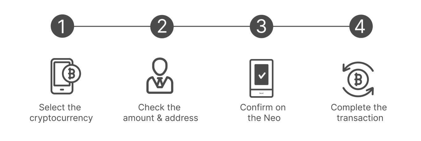 How to Use Dynamix Neo